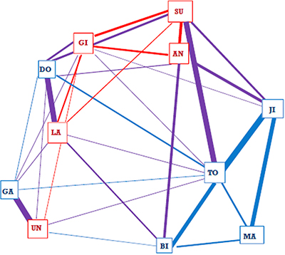 Sociogram.