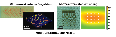 ON LEFT: 3D “interpenetrating” microvascular networks: The left image shows interwoven sacrificial fibers within a structural fiber-reinforced composite. At right, a vascular network created by thermal depolymerization of the sacrificial fibers for in situ delivery of two-part reactive liquid agents to achieve self-healing of internal fracture damage. ON RIGHT: A multiplexed array of micro-electronic sensors:
At left, the device is adhered to a glass-reinforcing textile that is used to fabricate fiber-composites. On the right, an infrared (IR) image of a heated fiber-composite containing an internal sensor array that can accurately determine spatial distribution of temperature (and mechanical strain) through in situ electrical resistance measurements.