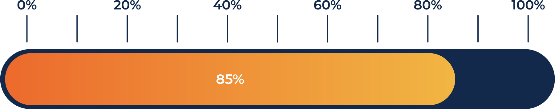 Progress bar showing 38% complete