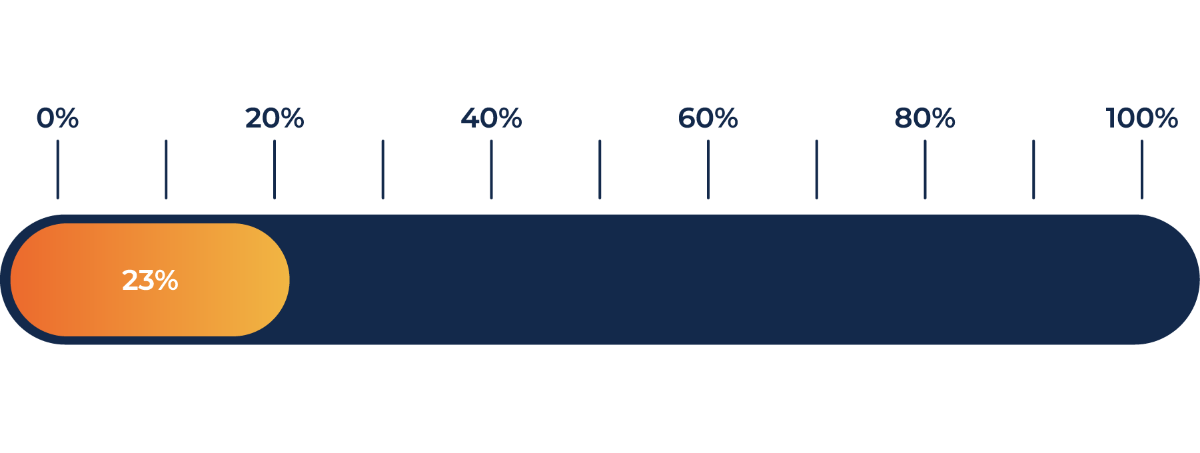 progress bar_blue progress bar showing 23% complete