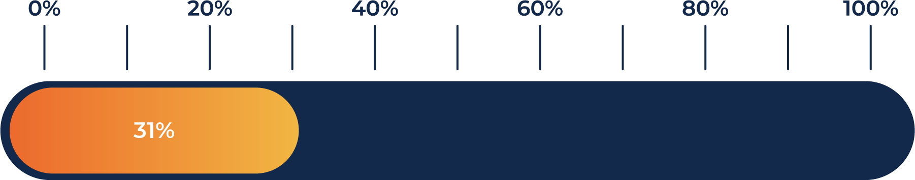 progress bar showing 23% complete